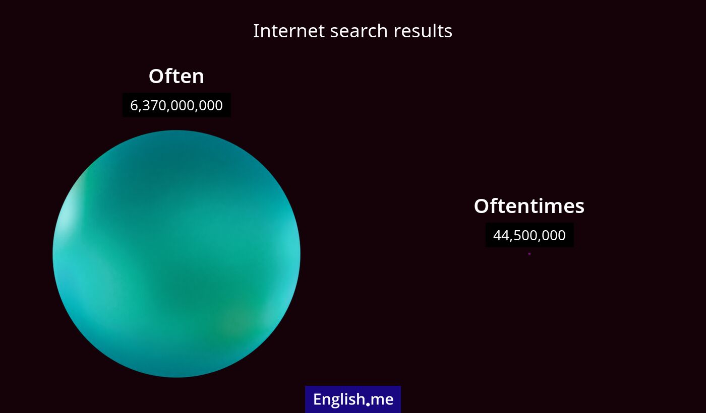 Internet search results for often) and oftentimes