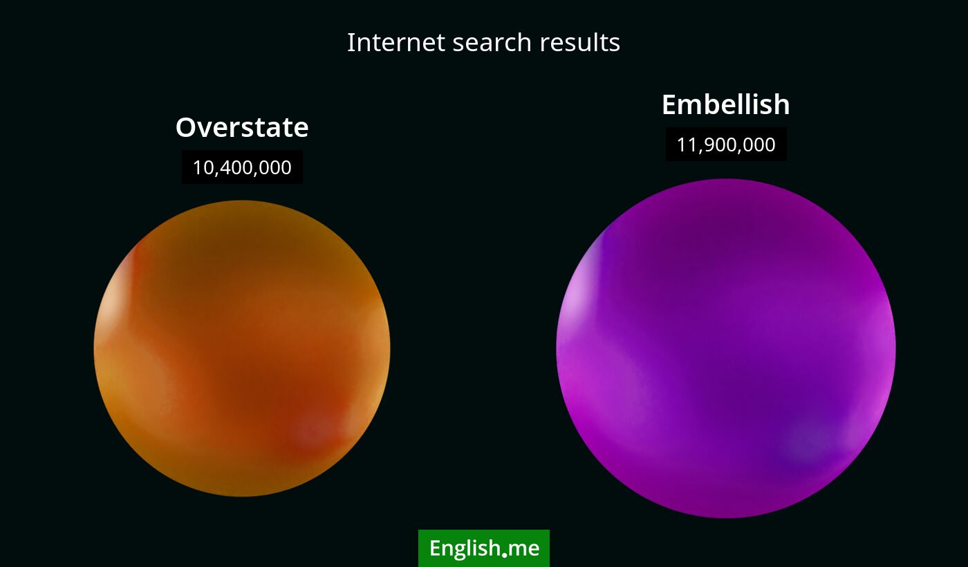 Internet search results for overstate) and embellish