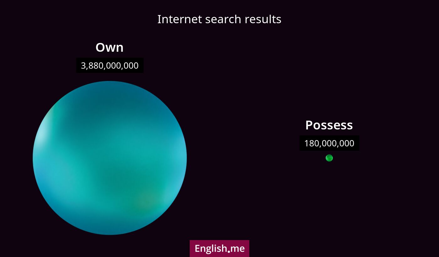 Internet search results for own) and possess