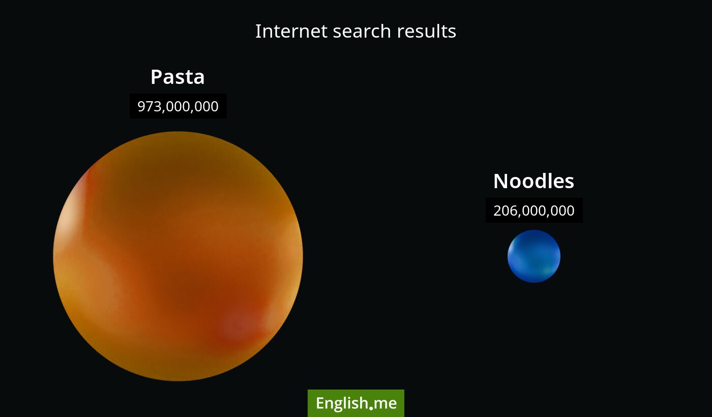 Internet search results for pasta) and noodles