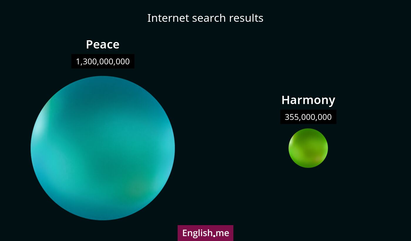 Internet search results for peace) and harmony