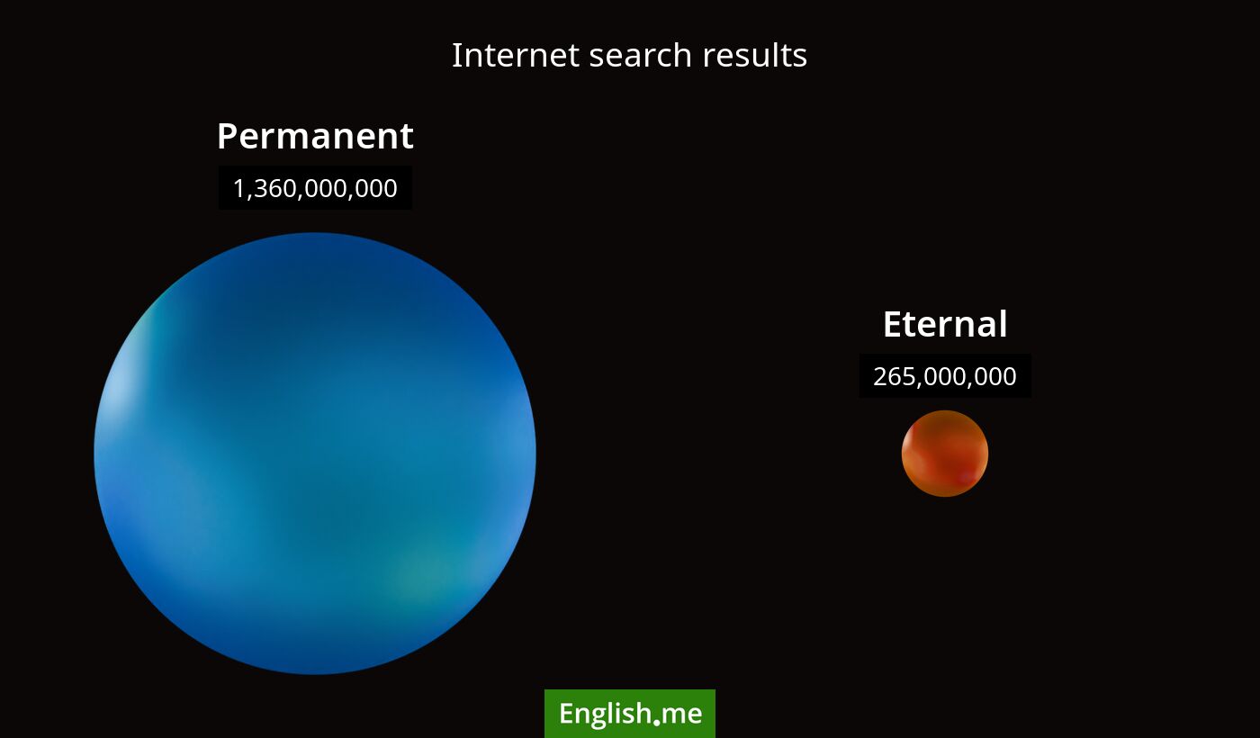 Internet search results for permanent) and eternal