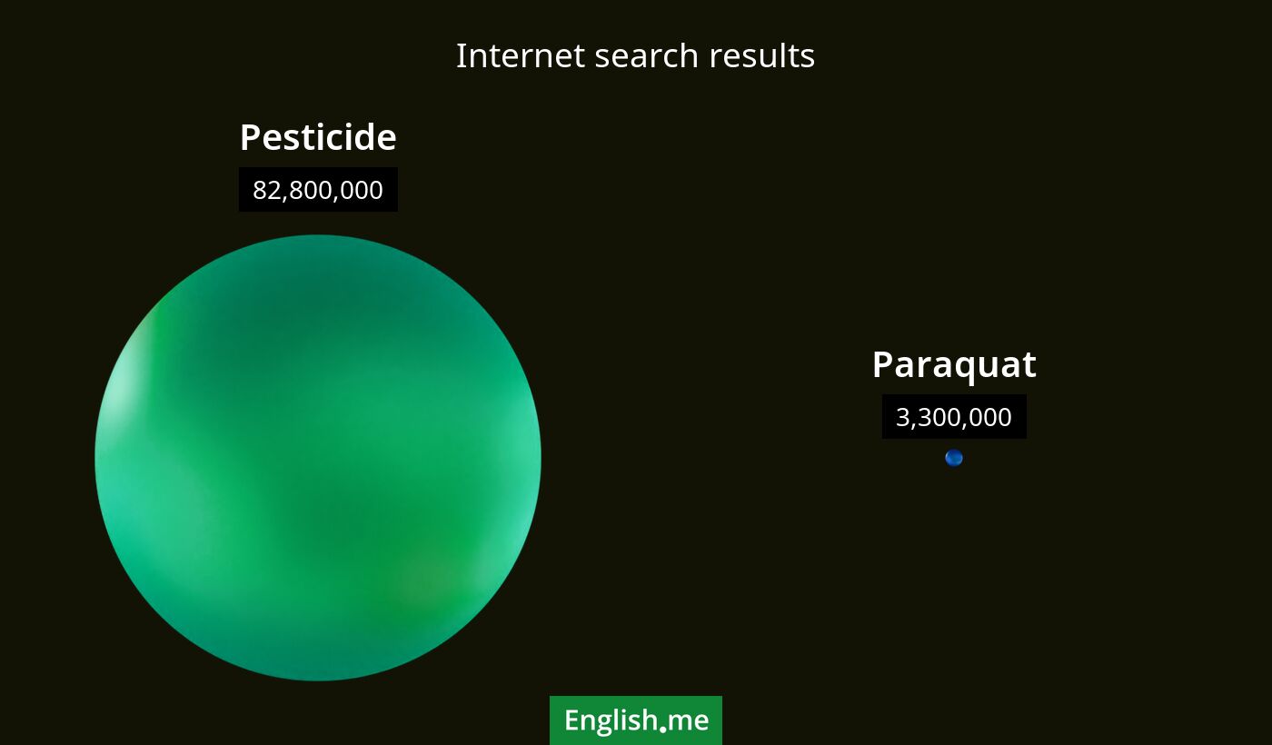 Internet search results for pesticide) and paraquat