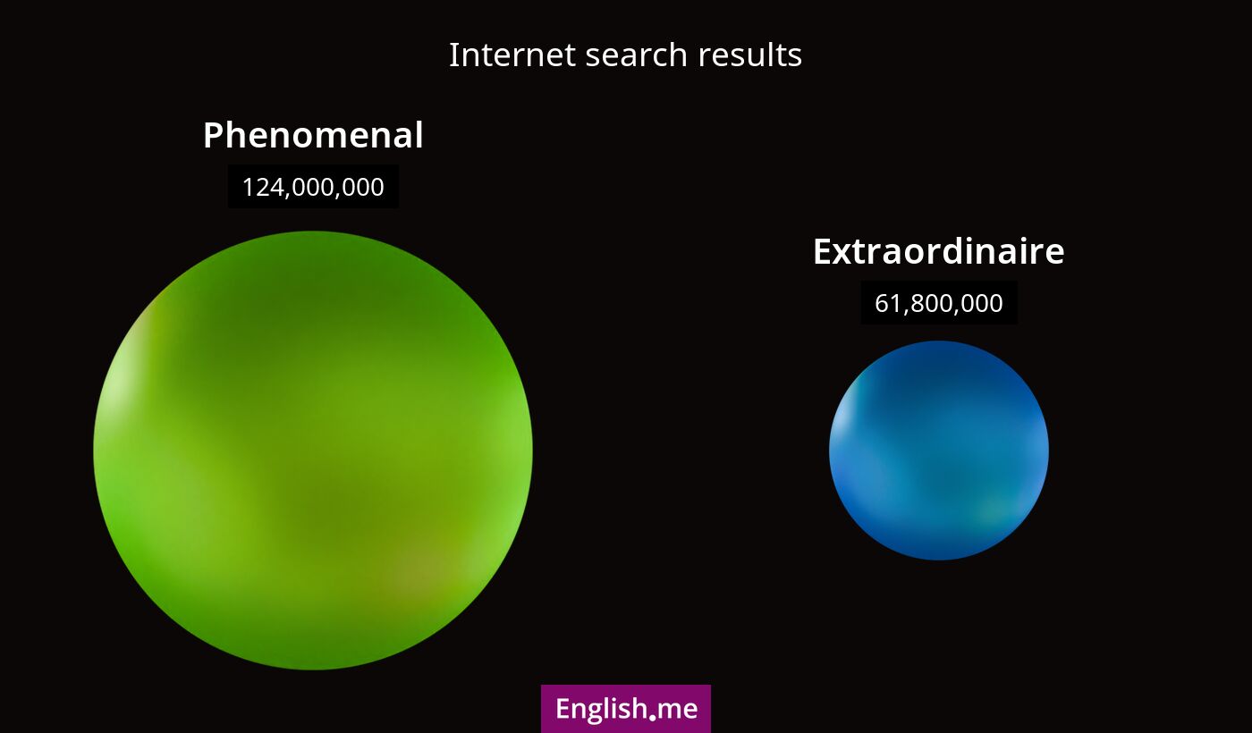 Internet search results for phenomenal) and extraordinaire
