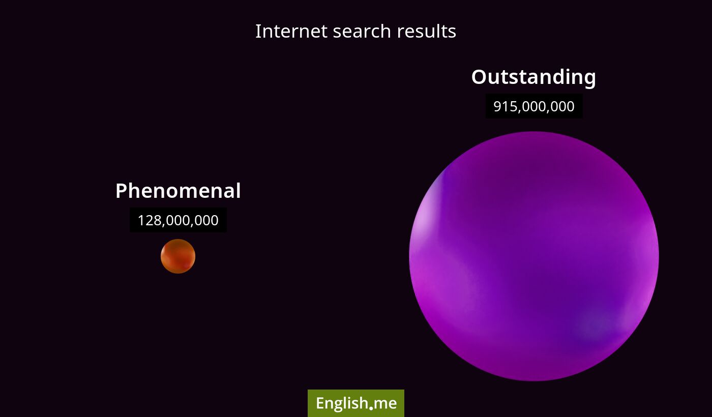 Internet search results for phenomenal) and outstanding
