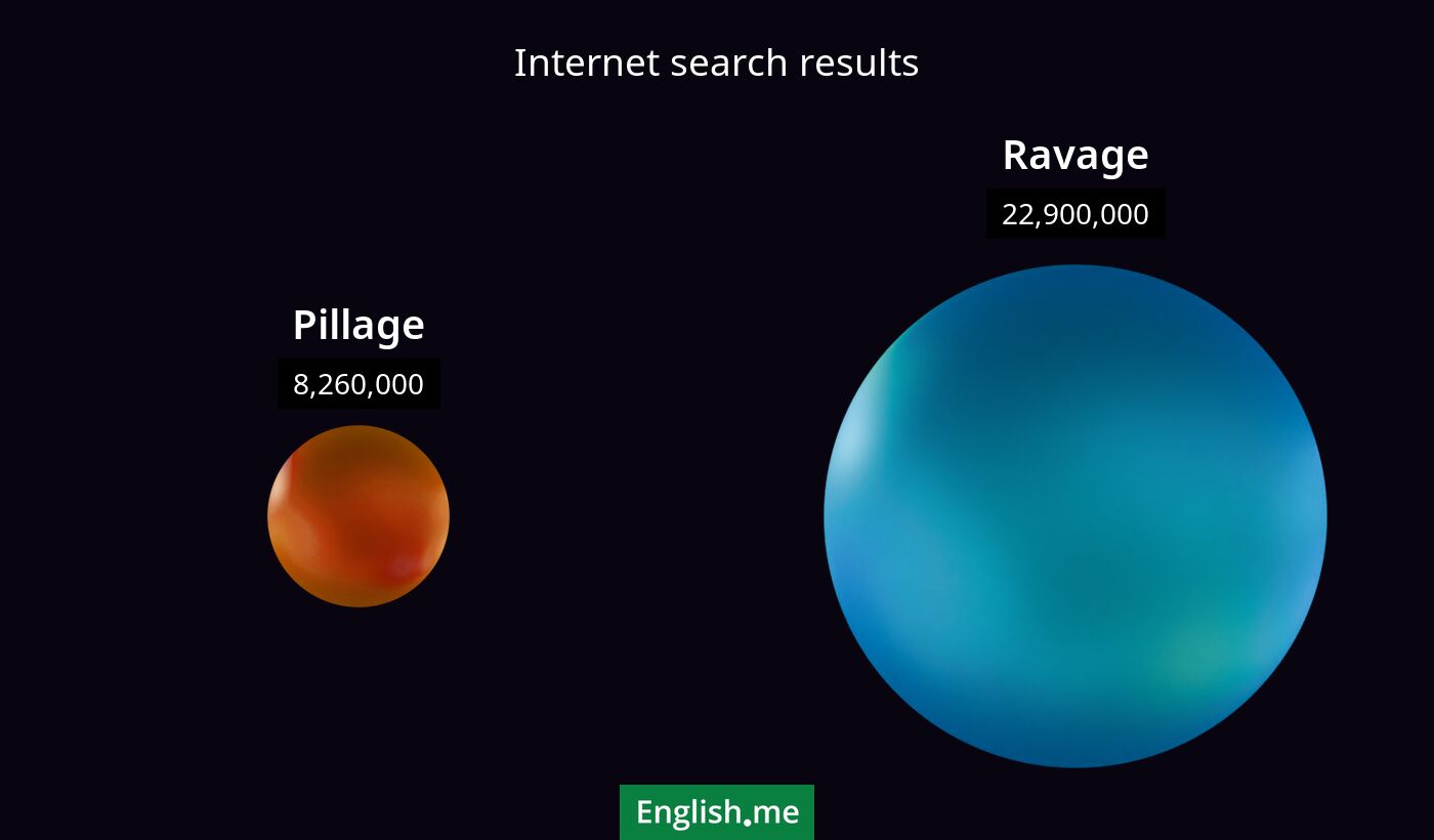 Internet search results for pillage) and ravage