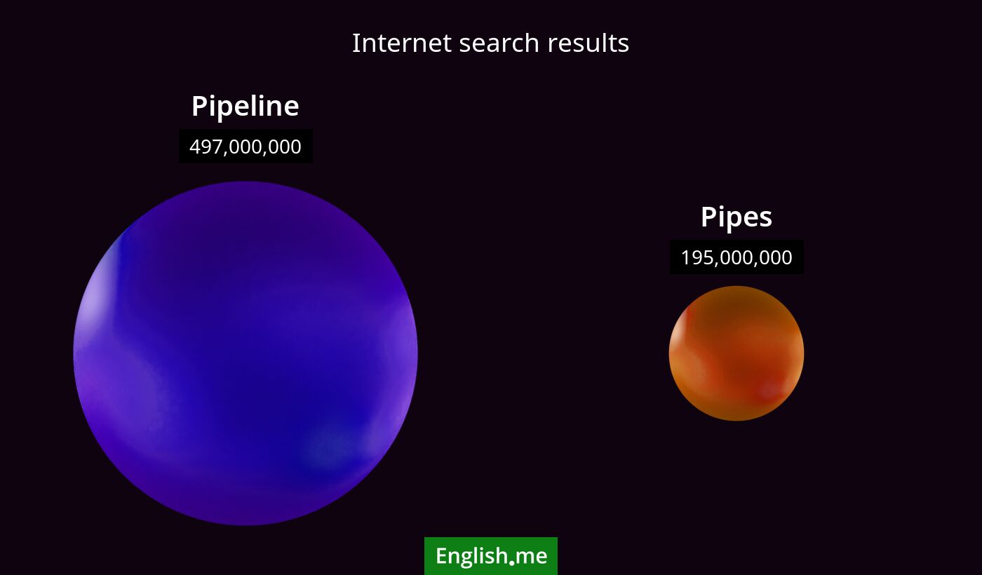 Internet search results for pipeline) and pipes