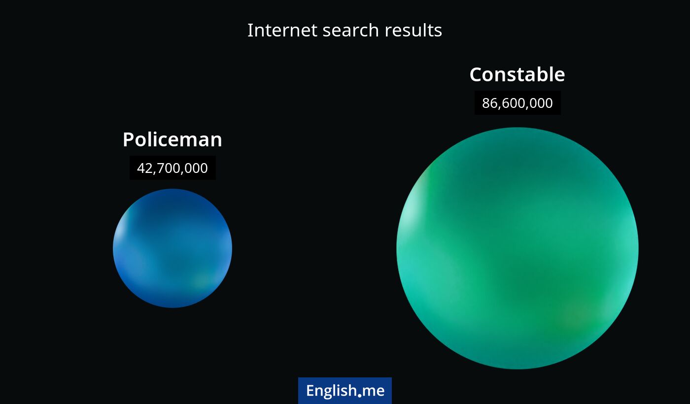 Internet search results for policeman) and constable