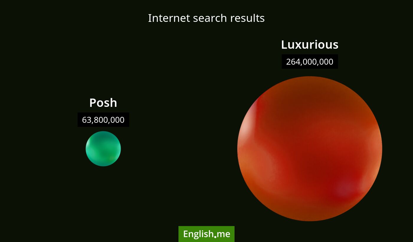 Internet search results for posh) and luxurious