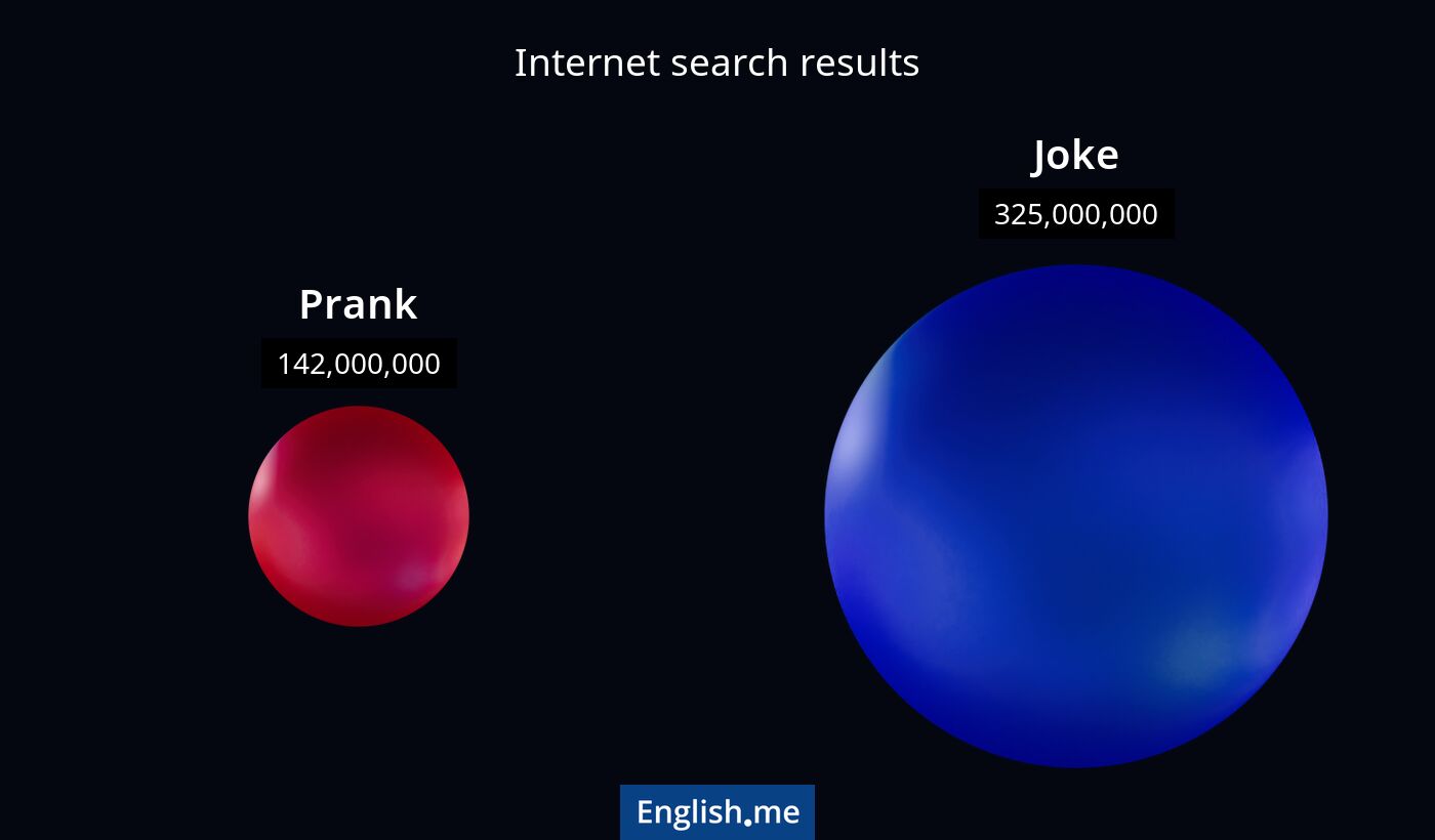 Internet search results for prank) and joke