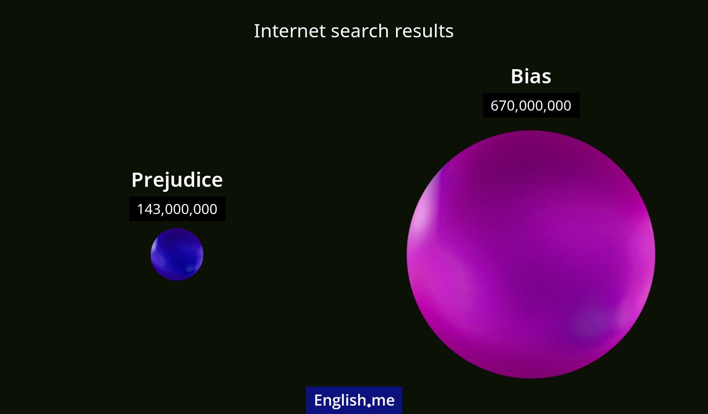 Internet search results for prejudice) and bias
