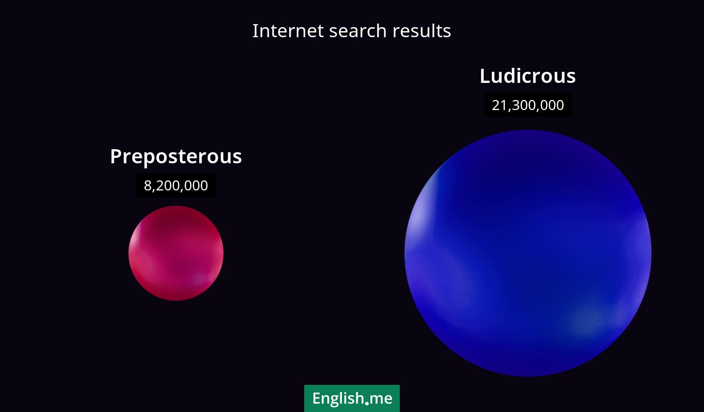 Internet search results for preposterous) and ludicrous