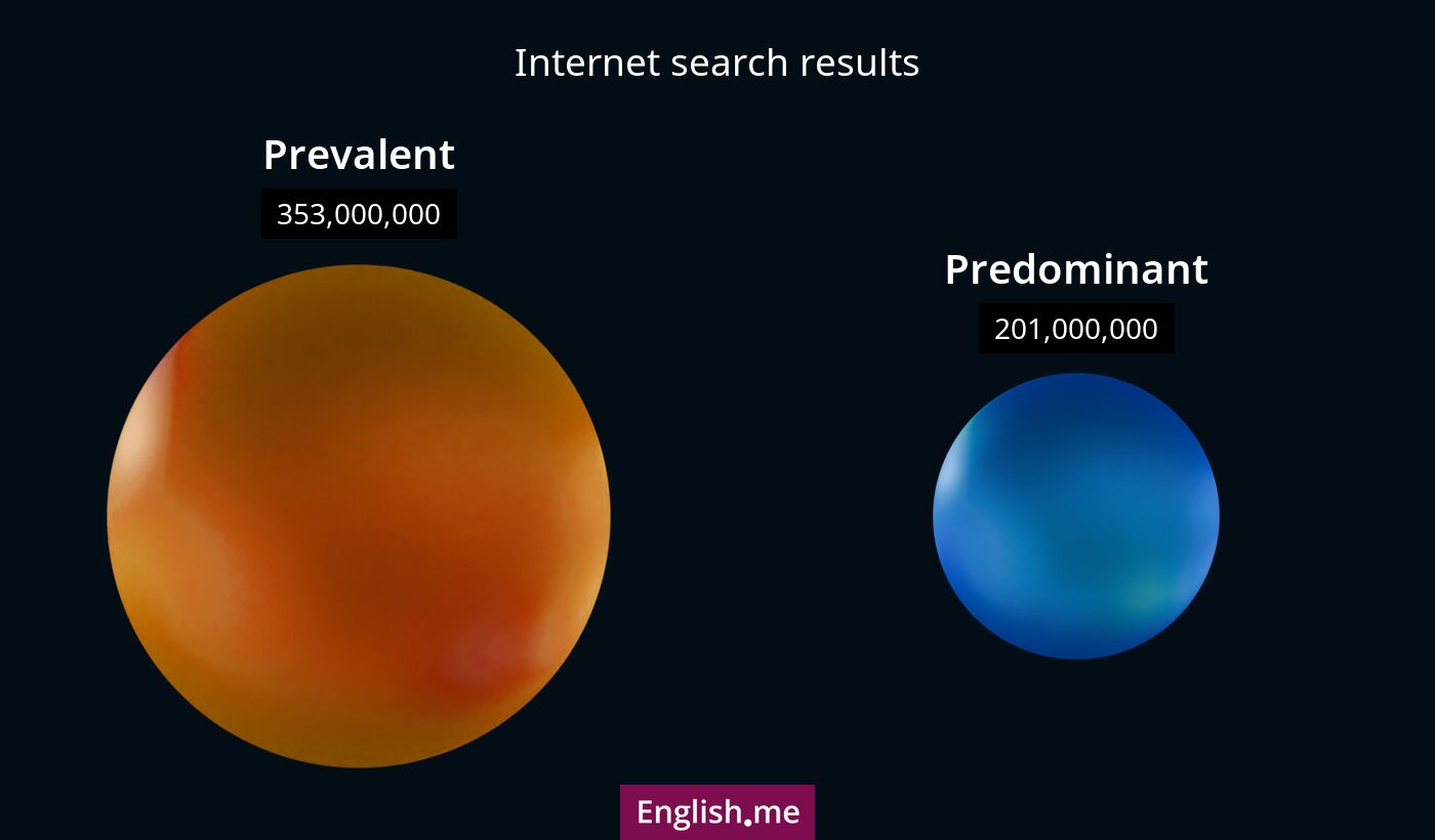Internet search results for prevalent) and predominant