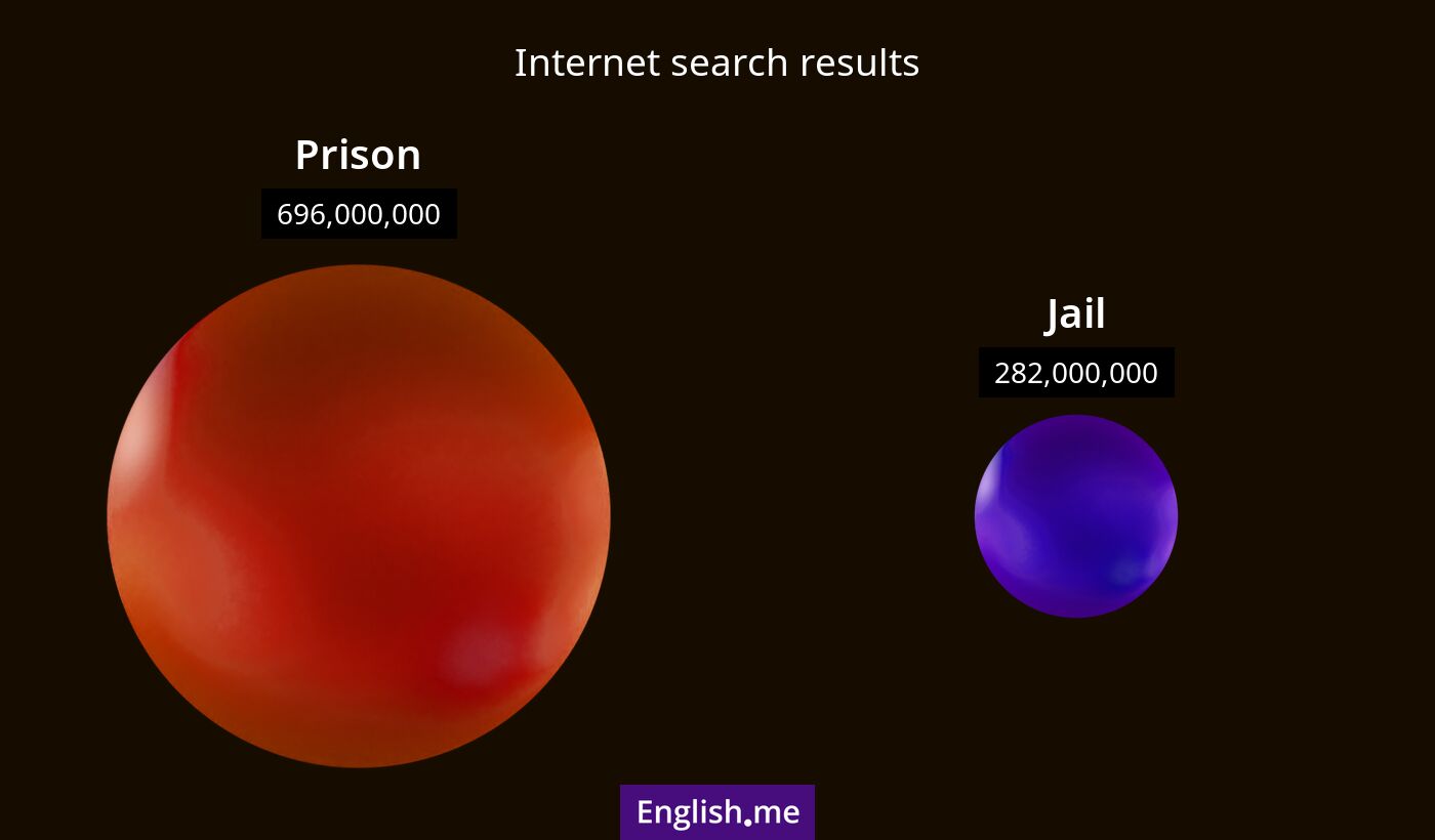 Internet search results for prison) and jail