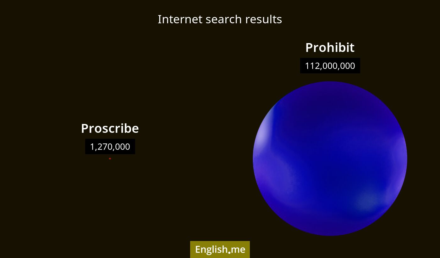 Internet search results for proscribe) and prohibit