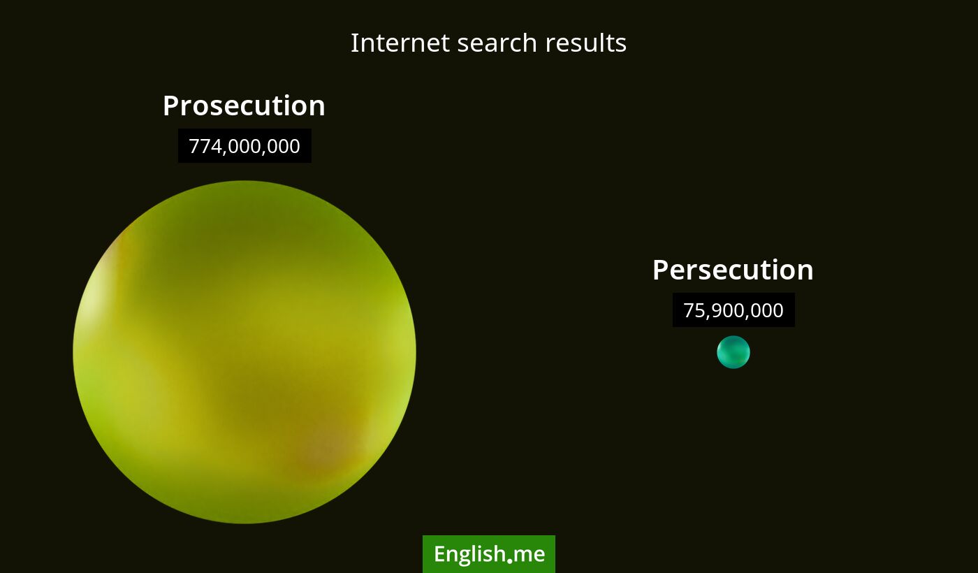 Internet search results for prosecution) and persecution