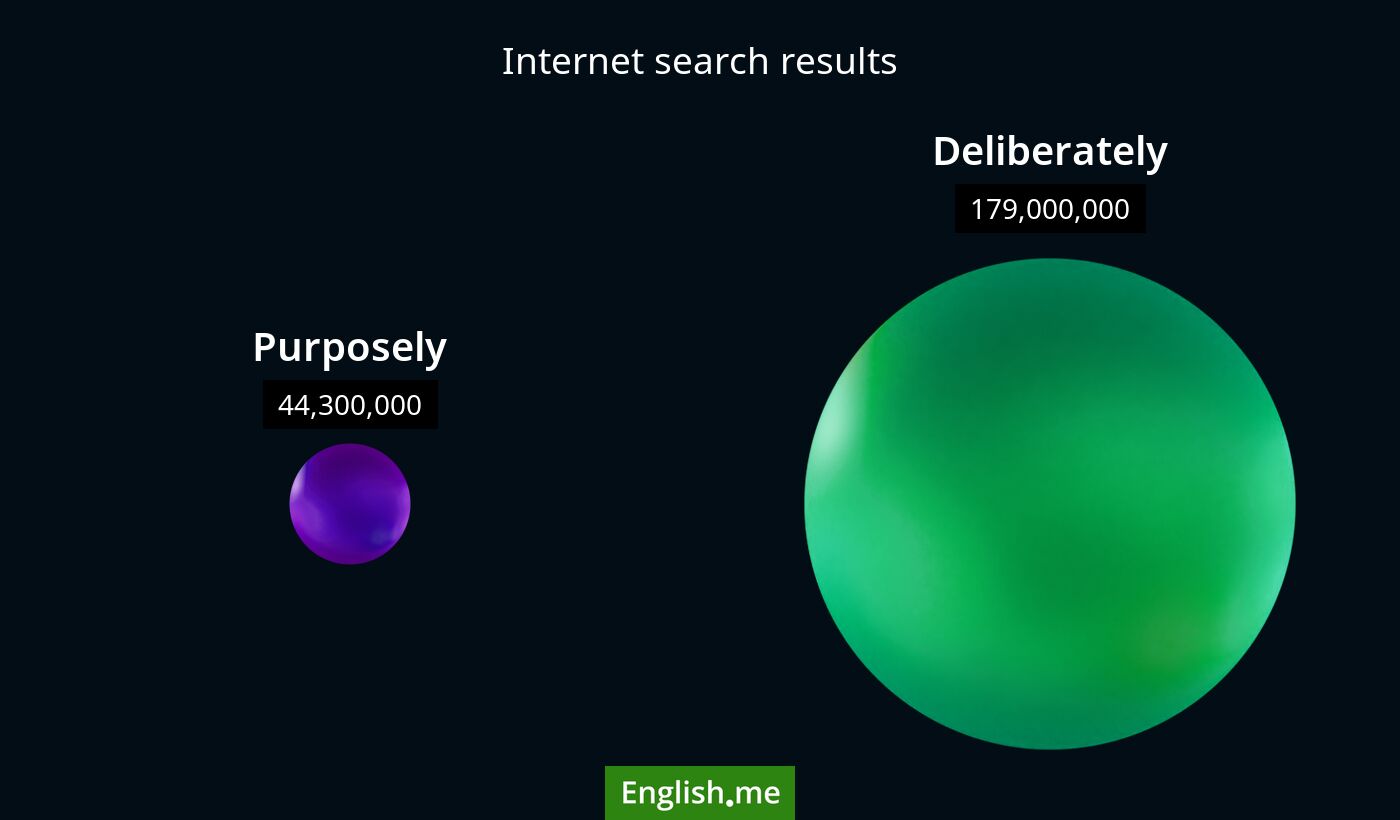 Internet search results for purposely) and deliberately