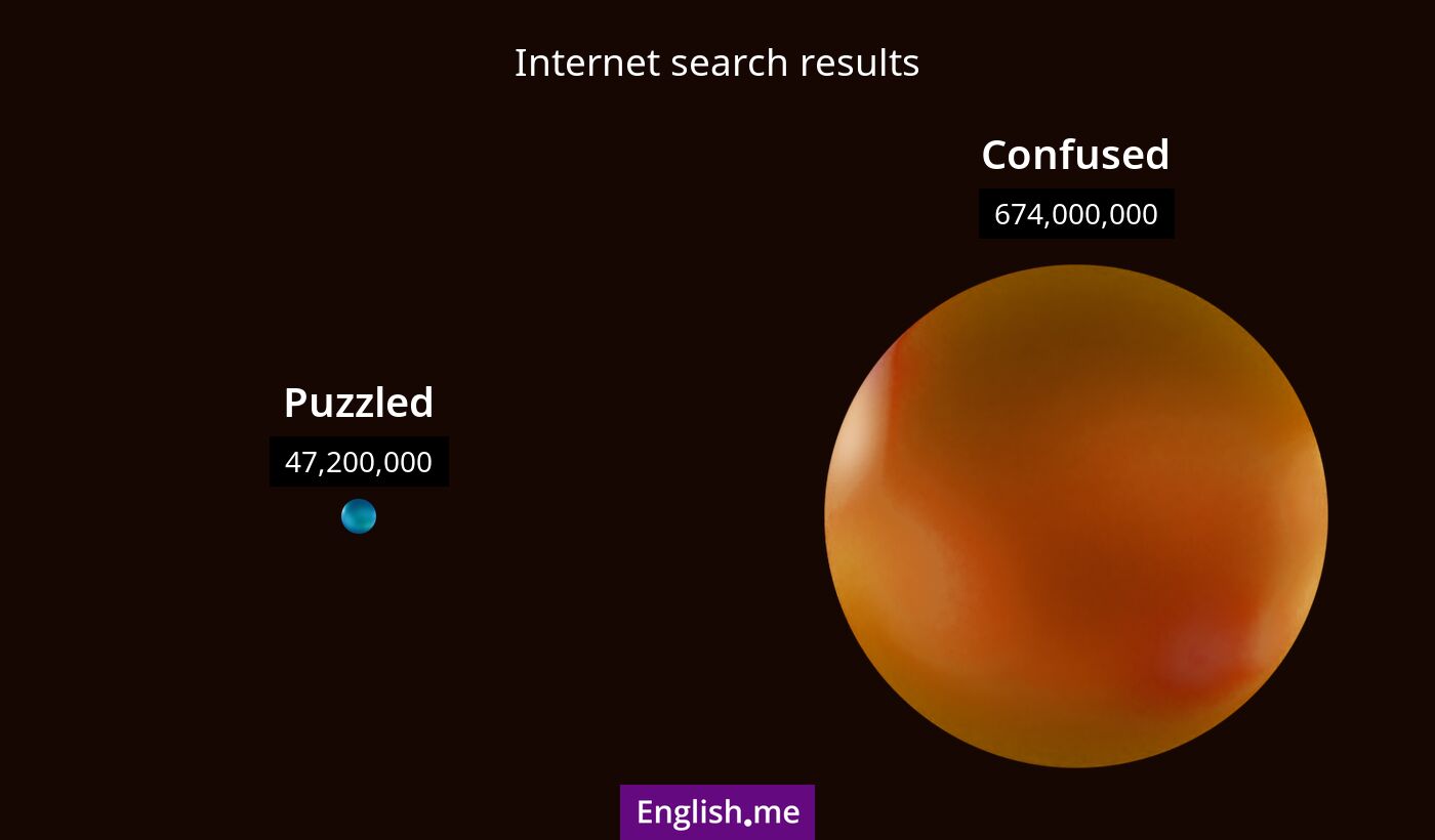 Internet search results for puzzled) and confused
