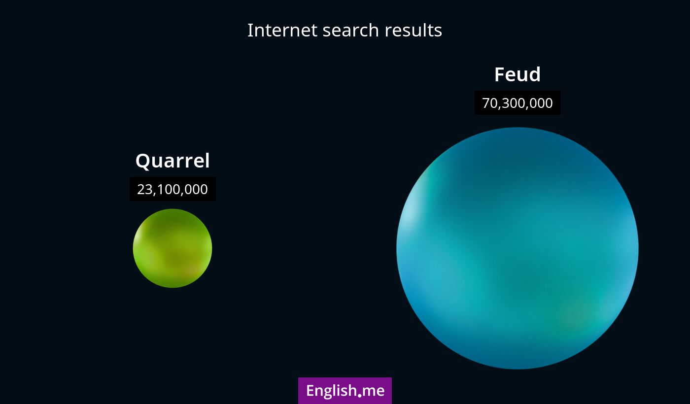 Internet search results for quarrel) and feud