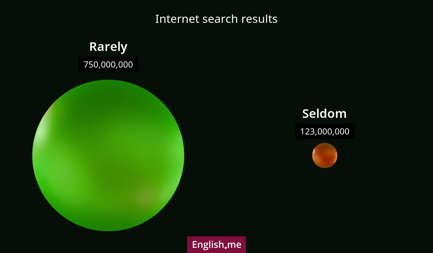Internet search results for rarely) and seldom