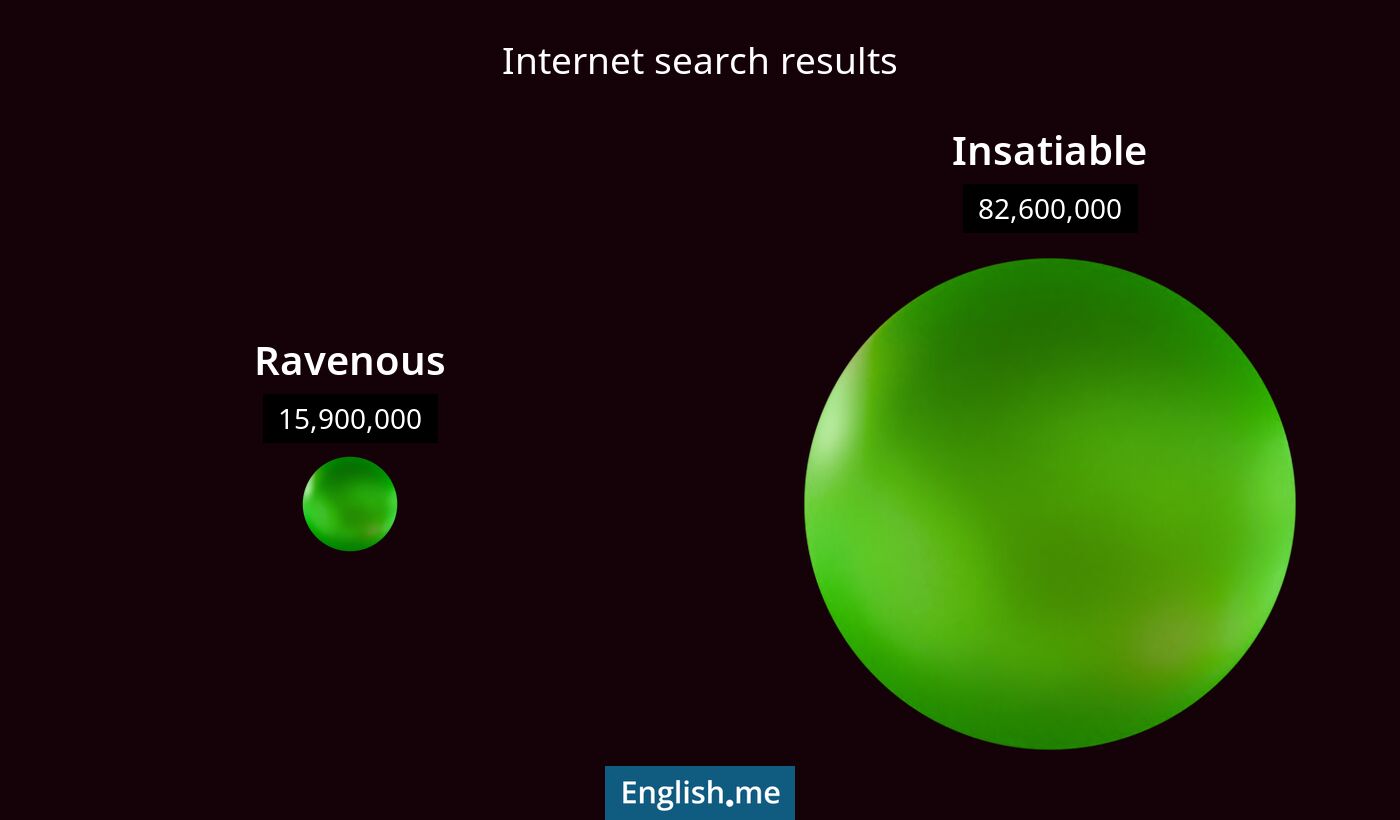 Internet search results for ravenous) and insatiable