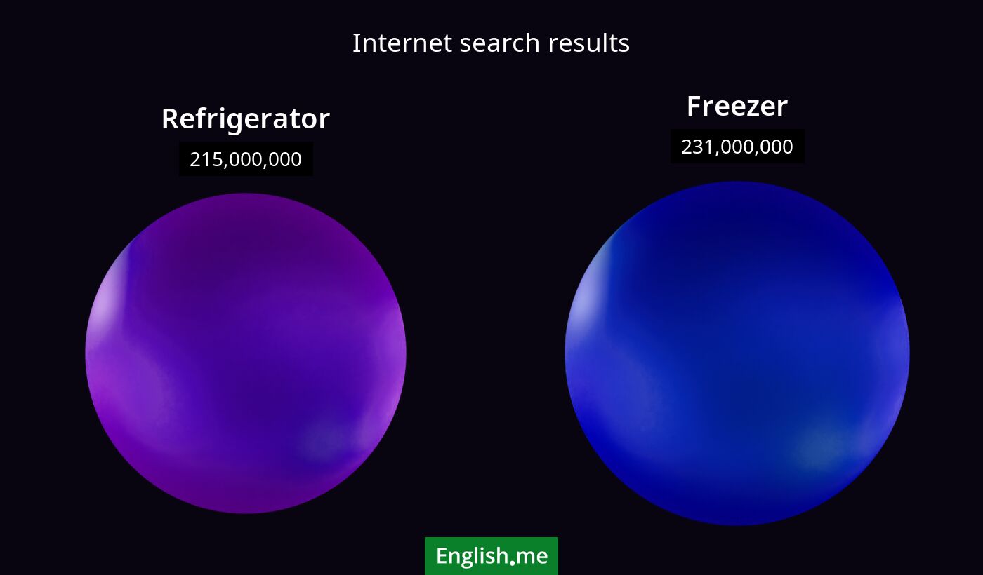 Internet search results for refrigerator) and freezer