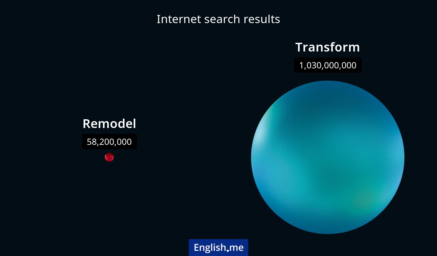 Internet search results for remodel) and transform