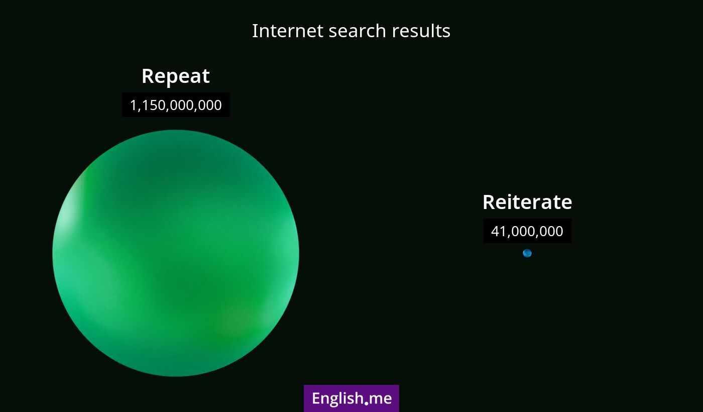 Internet search results for repeat) and reiterate