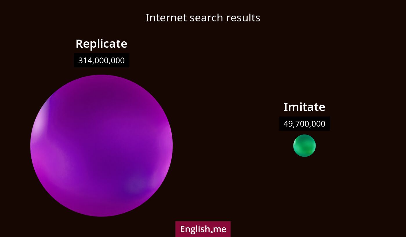 Internet search results for replicate) and imitate