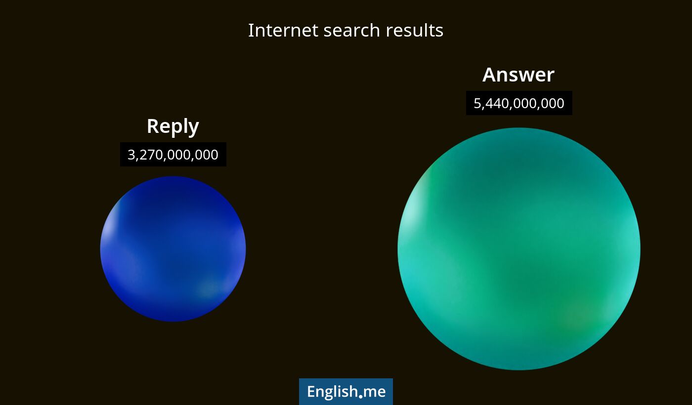 Internet search results for reply) and answer