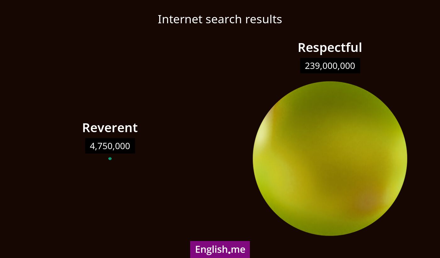 Internet search results for reverent) and respectful