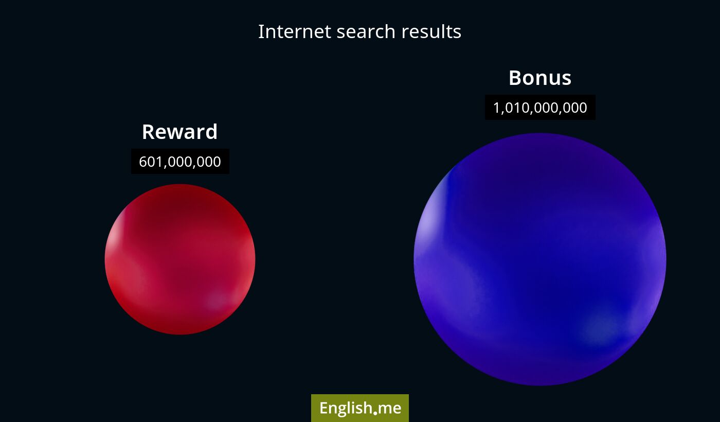 Internet search results for reward) and bonus
