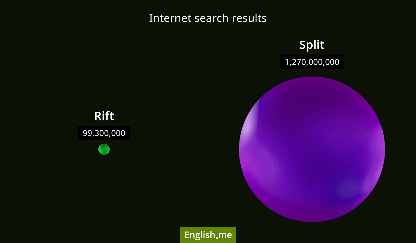 Internet search results for rift) and split