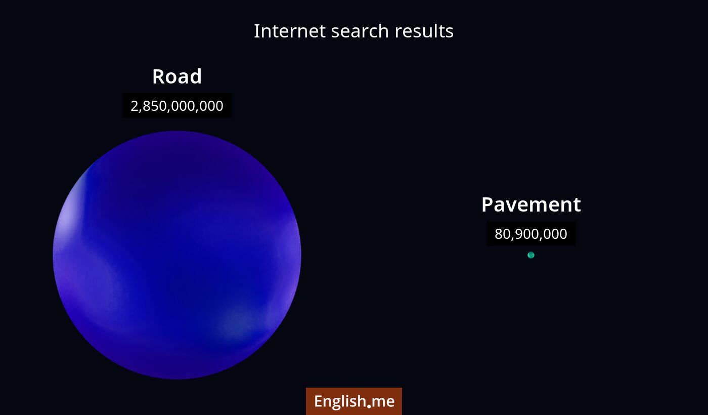Internet search results for road) and pavement