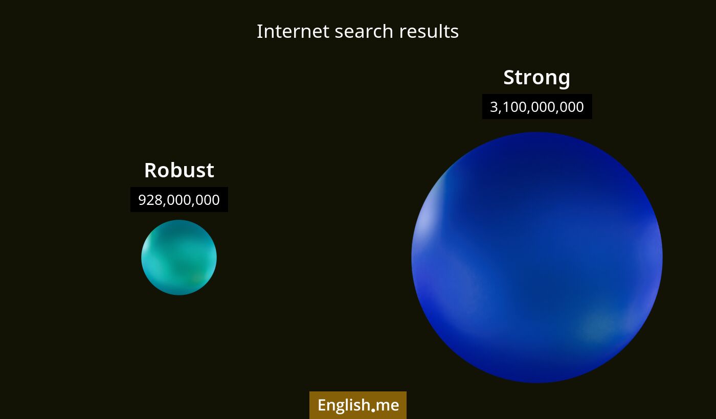 Internet search results for robust) and strong