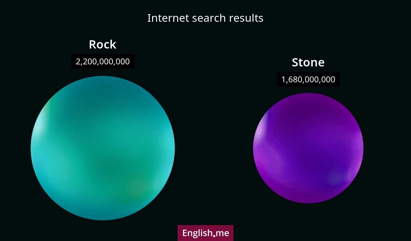 Internet search results for rock) and stone