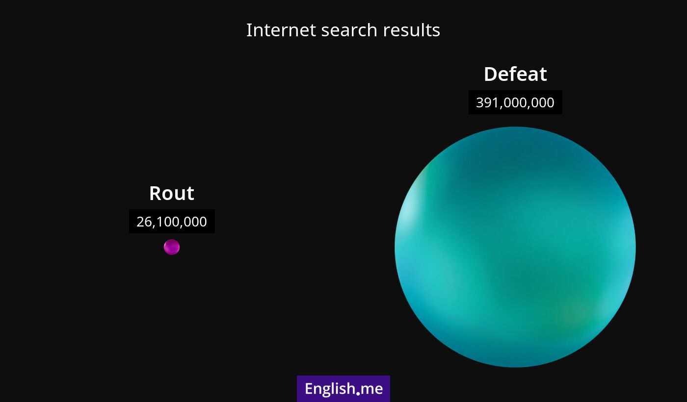 Internet search results for rout) and defeat