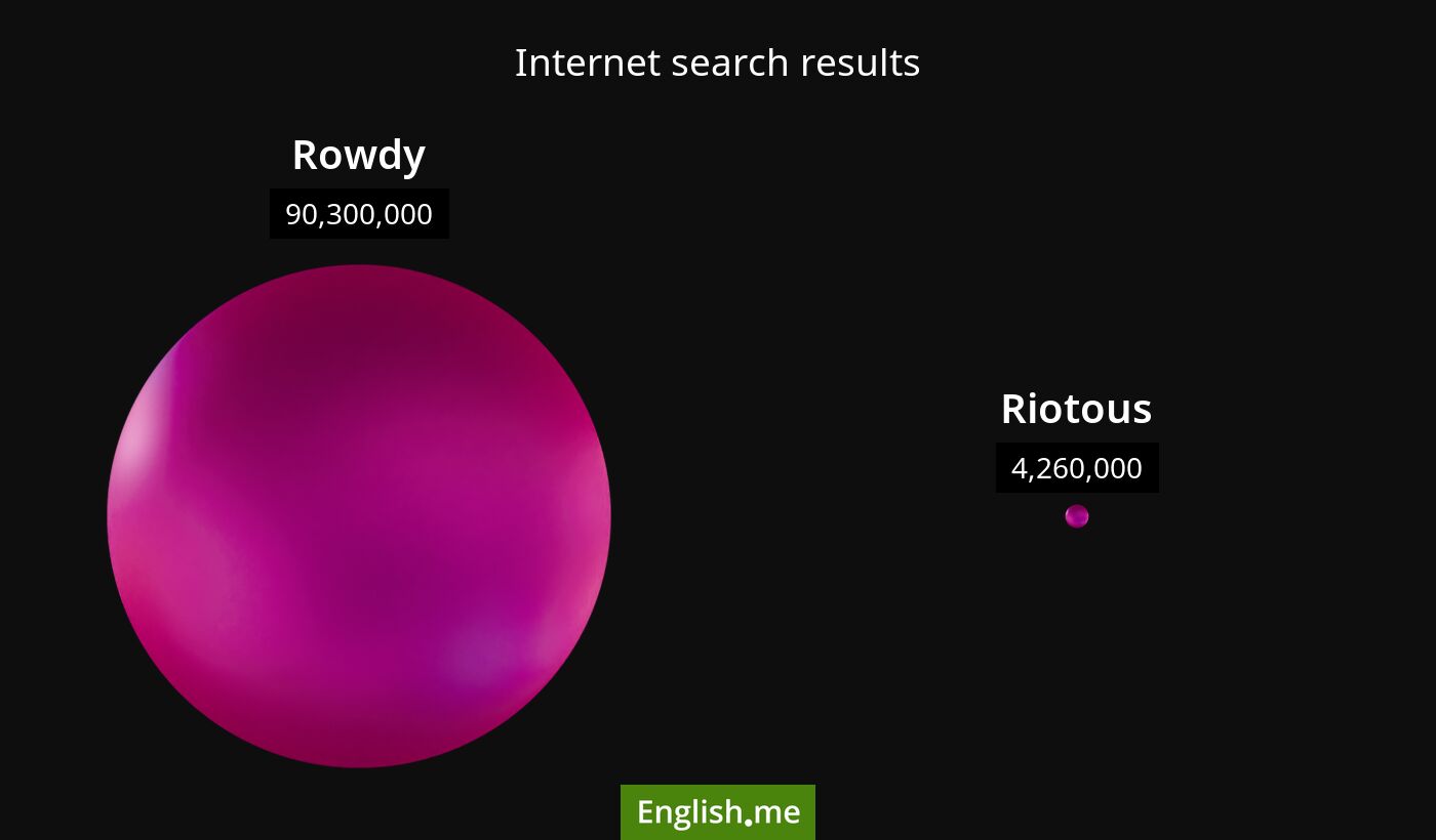 Internet search results for rowdy) and riotous