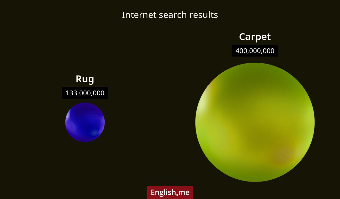 Internet search results for rug) and carpet