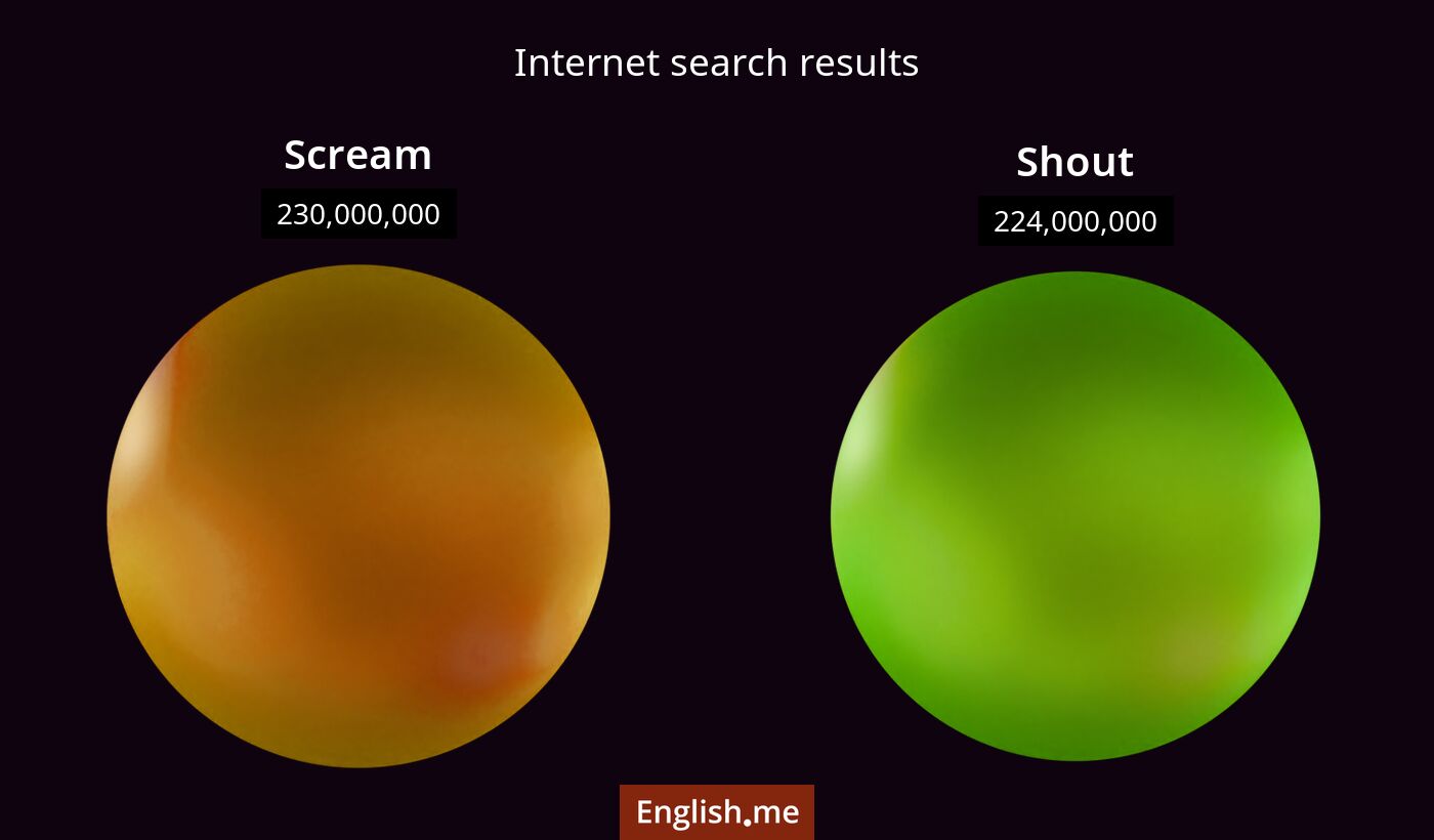 Internet search results for scream) and shout