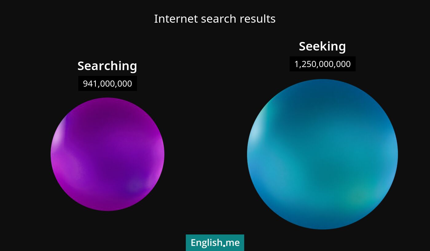 Internet search results for searching) and seeking