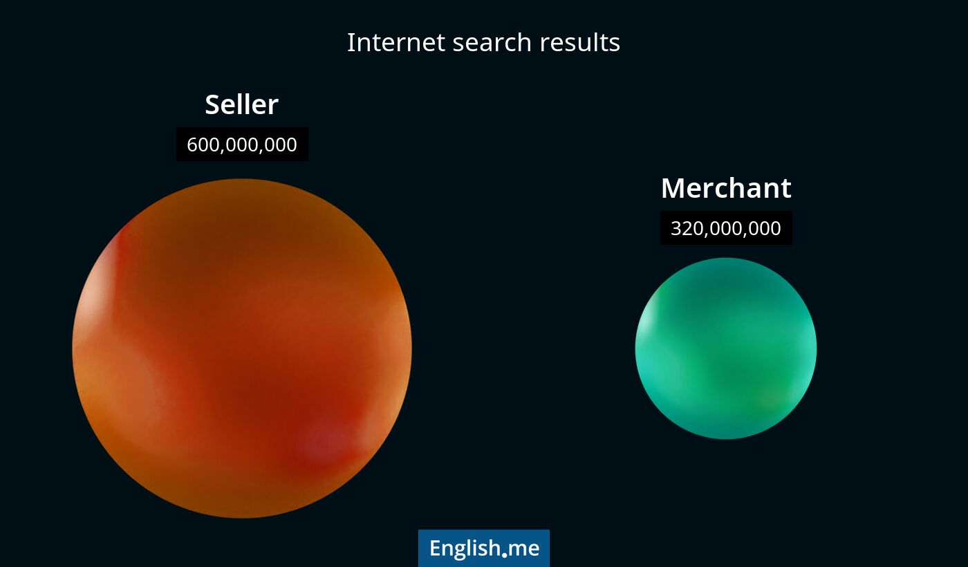 Internet search results for seller) and merchant