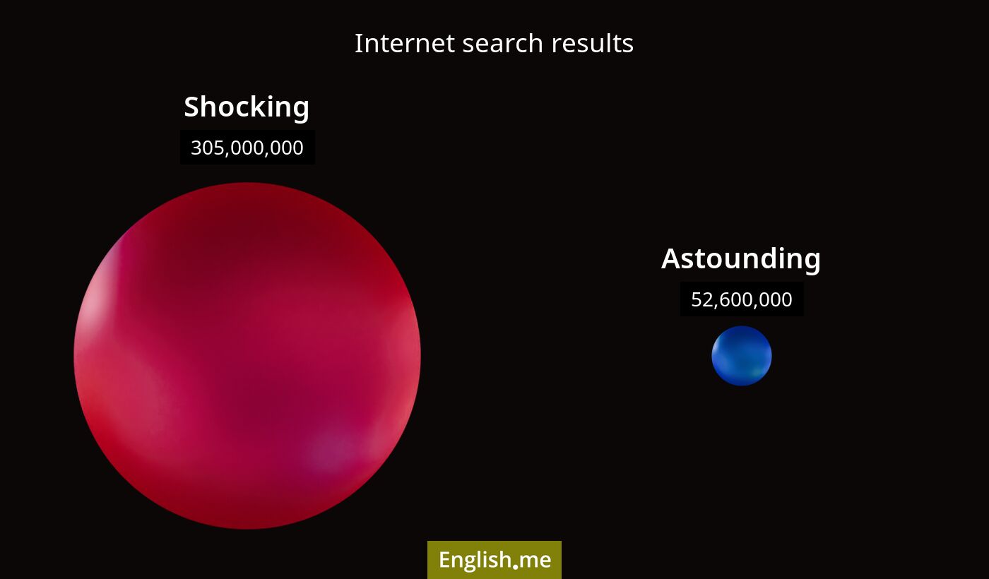 Internet search results for shocking) and astounding