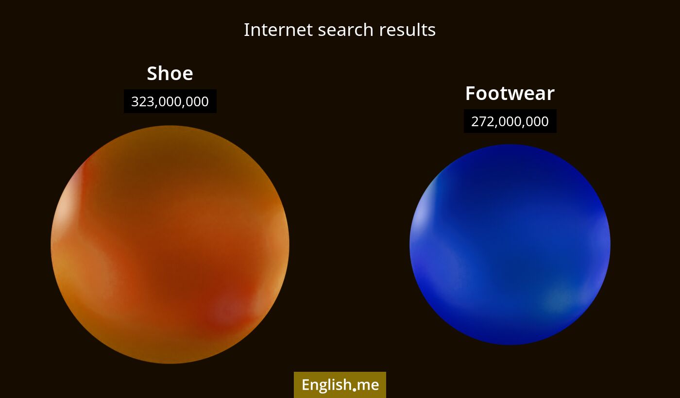 Internet search results for shoe) and footwear