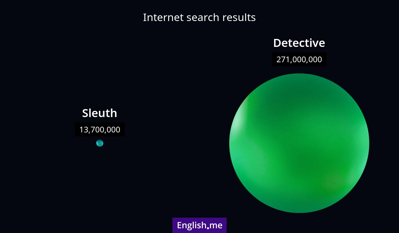 Internet search results for sleuth) and detective