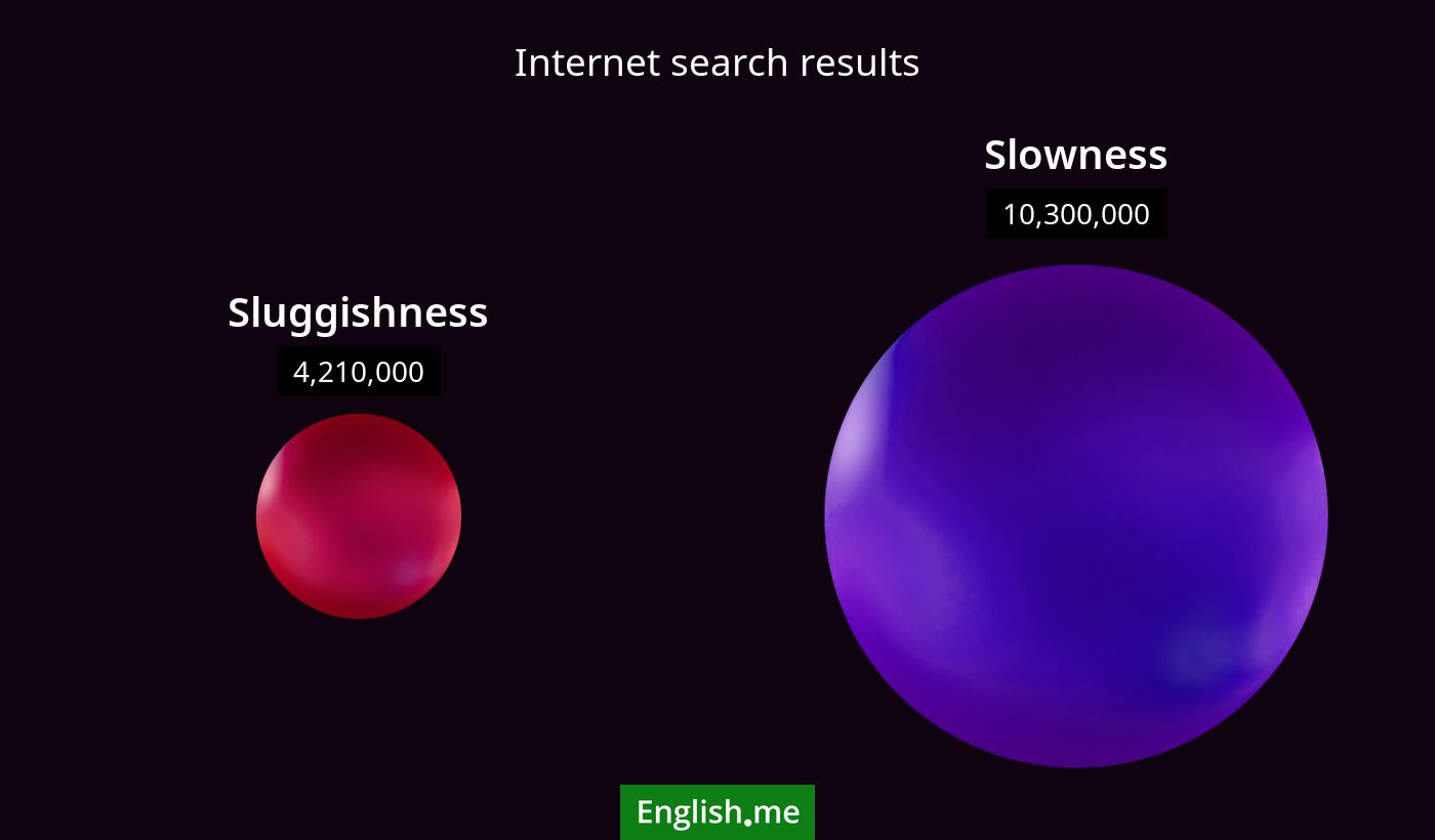 Internet search results for sluggishness) and slowness
