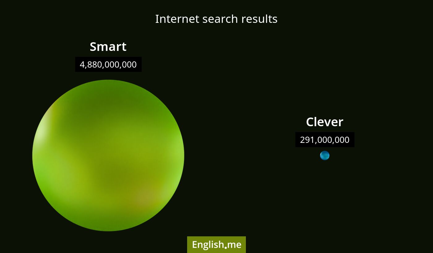 Internet search results for smart) and clever