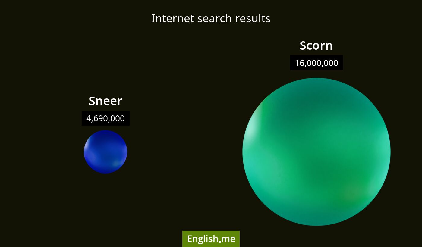 Internet search results for sneer) and scorn