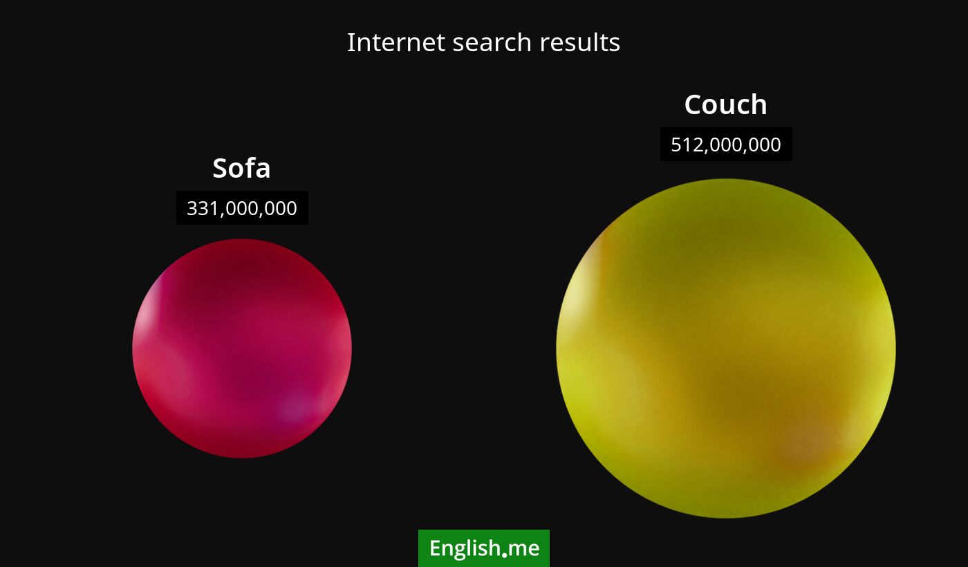 Internet search results for sofa) and couch
