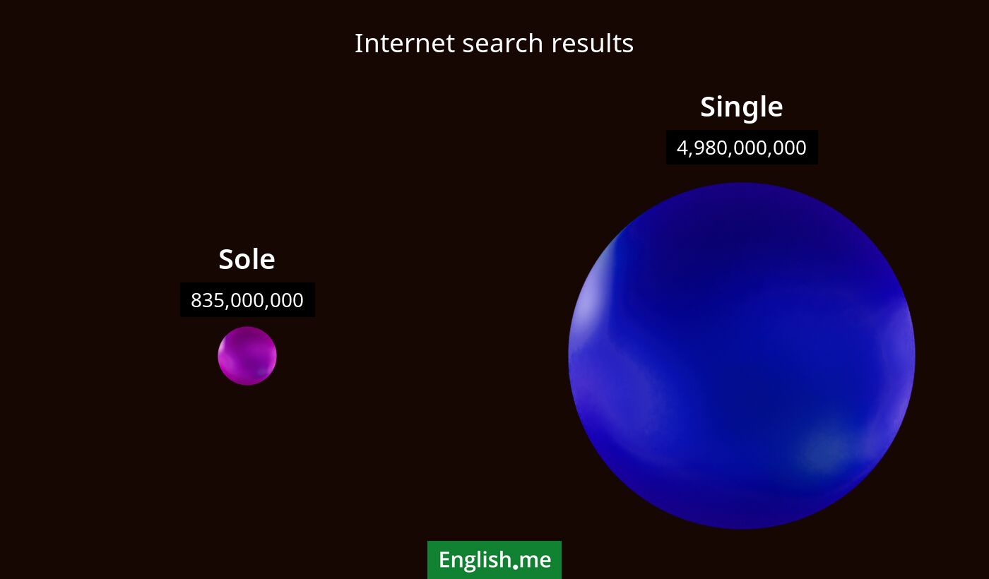 Internet search results for sole) and single